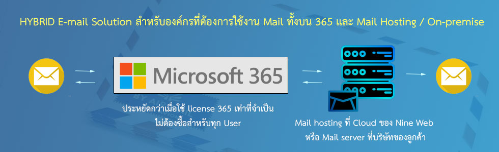 Hybrid E-mail Solution with Microsoft 365