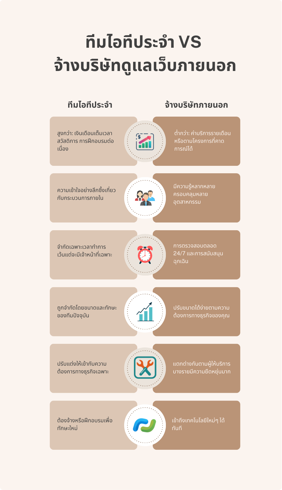 Web maintenance web_maintain_infographic